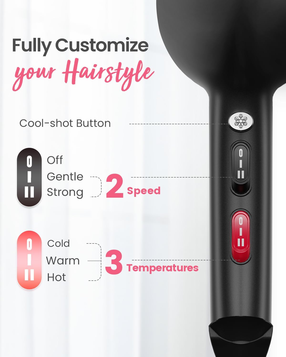 Dekuri Ionic Hair Dryer for Women – Fast Drying, Smooth Finish, with Diffuser & Comb, 2 Speeds 3 Heats, Cool Shot, Professional Hairdryer