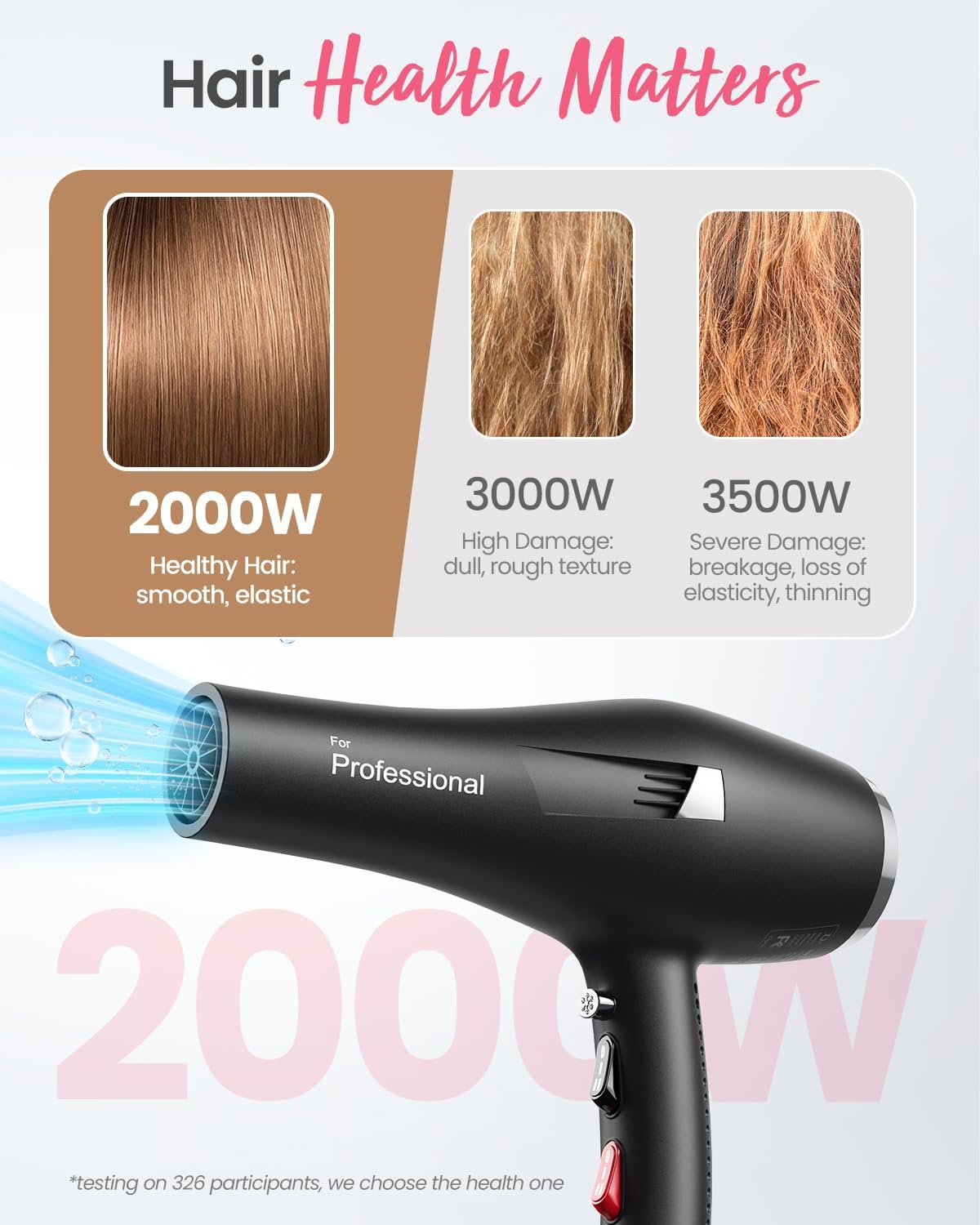 Dekuri Ionic Hair Dryer for Women – Fast Drying, Smooth Finish, with Diffuser & Comb, 2 Speeds 3 Heats, Cool Shot, Professional Hairdryer