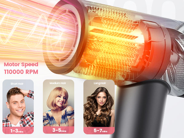 Revolutionize Your Hair Drying Experience with the Dekuri TurboAirDry Hair Dryer Slim T10