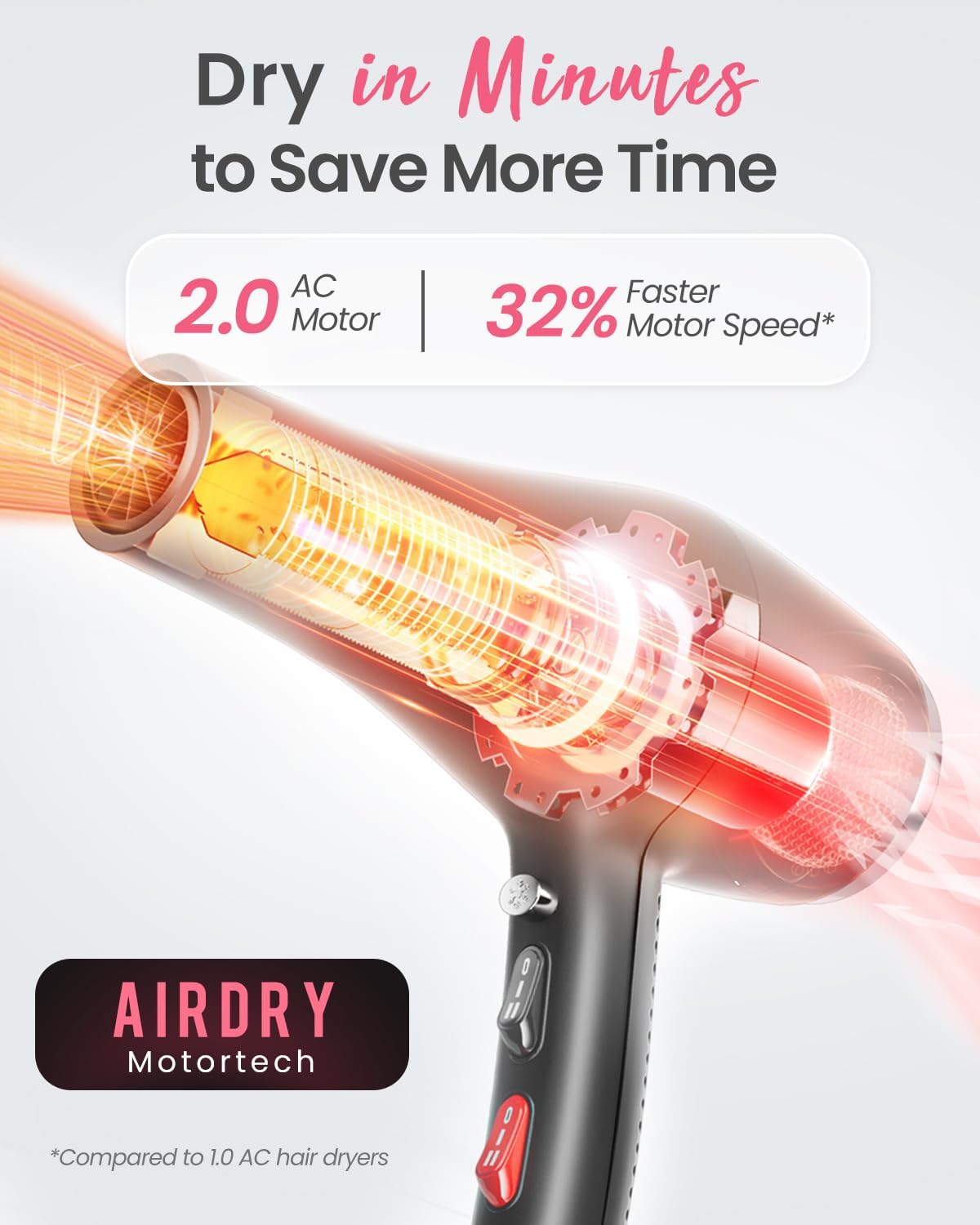 Dekuri Ionic Hair Dryer for Women – Fast Drying, Smooth Finish, with Diffuser & Comb, 2 Speeds 3 Heats, Cool Shot, Professional Hairdryer